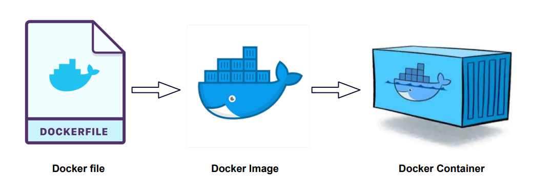 docker框架